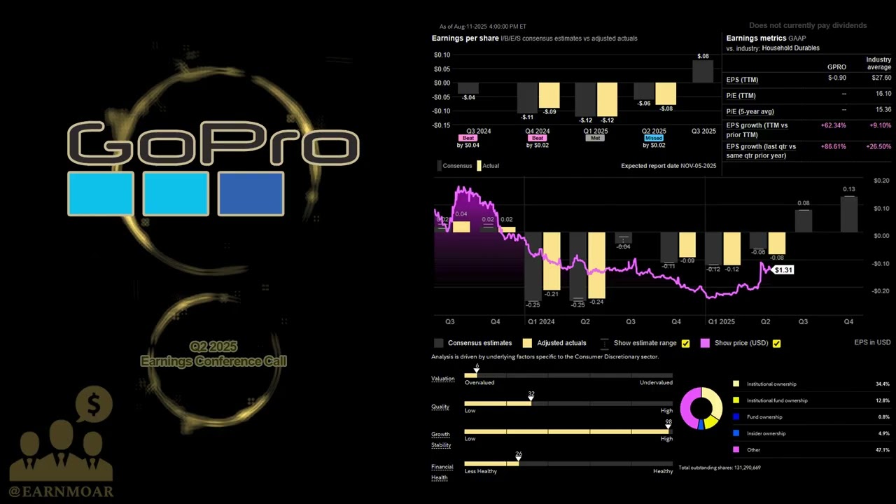 $GPRO GoPro Q2 2025 Earnings Conference Call