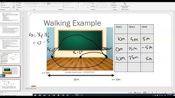 IB1 Unit 2 Kinematics Video #1 - Distance and Displacement