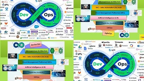 Creating  K8 Cluster with KOPS - CP12 Lesson - 01