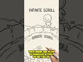The Scroll is a Grave