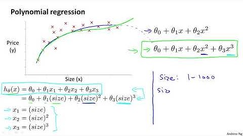 4   5   Features and Polynomial Regression 8 min