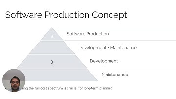 Software Costs and Maintenance Part 3