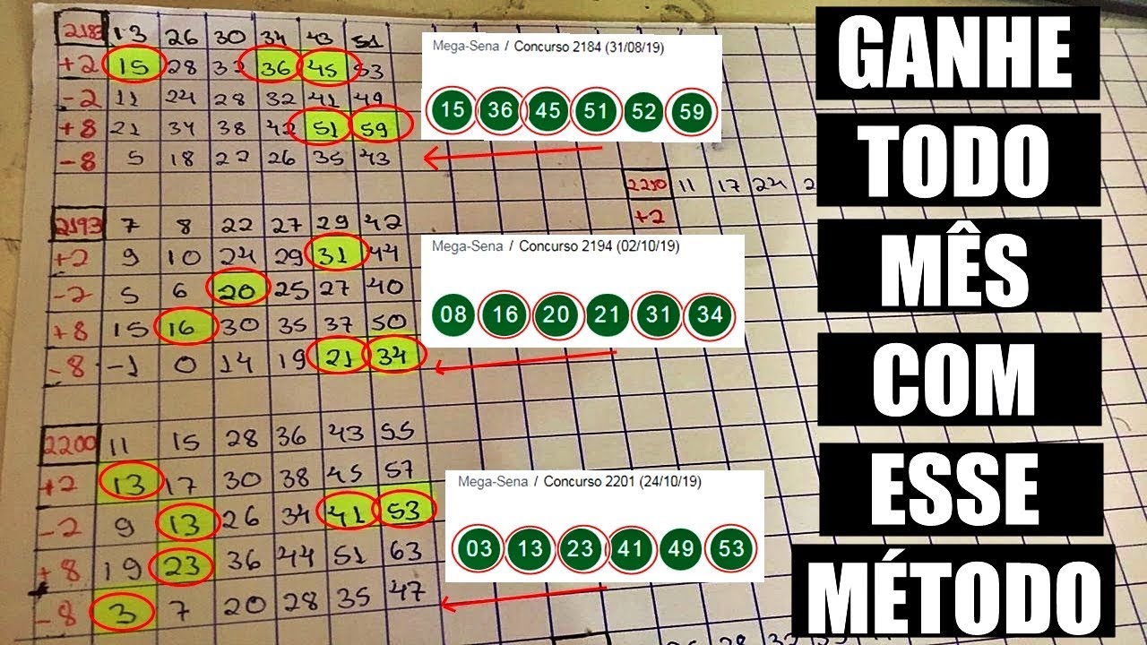 Como ganhar na Mega-Sena - Só Matemática