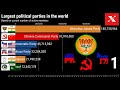 Largest political parties in the world (Most number of members)