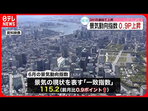 【景気動向指数】3か月連続で上昇…工業製品の生産や輸出増など要因に　基調判断は据え置き