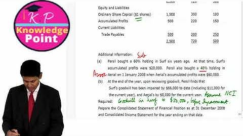 ACCA F7 Financial Reporting - Lecture 9 -  Associates Part 1