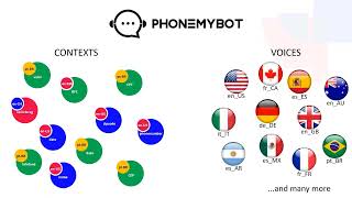 Famous PhoneMyBot | Education series - Episode 6: Channel and Services Wealth