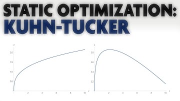 Static Optimization for Economists Part 2: The Method of Karush-Kuhn-Tucker