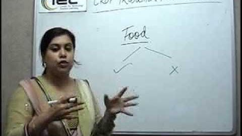 Crop Production and Management  Introduction