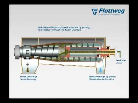 Video: Kaj je sedimentacijska centrifuga?