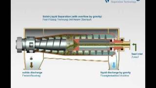 Flottweg Decanter Centrifuge