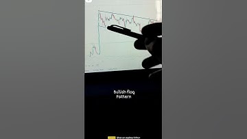 explosive🔥 bullish flag pattern (great pattern by price action) #chartpatterns #shorts