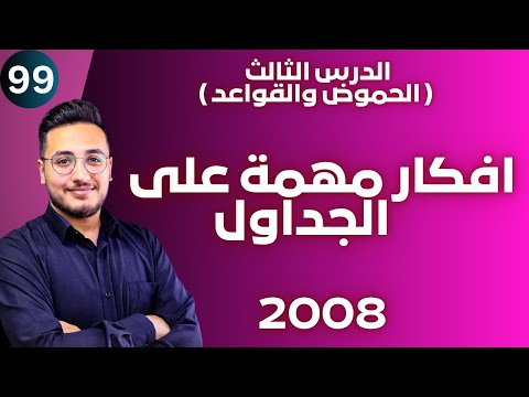 الدرس الثالث 11 افكار مهمة على الجداول توجيهي 2008 وحدة الحموض والقواعد 