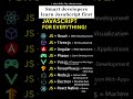 JavaScript for everything 😳 Build web, apps &amp; backend with JS 🚀