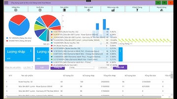 Demo WPF-MVVM Ứng dụng quản lý kho nước hoa Maura