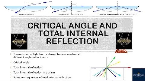 Critical Angle and Total Internal Reflection - ICSE Physics Class 10