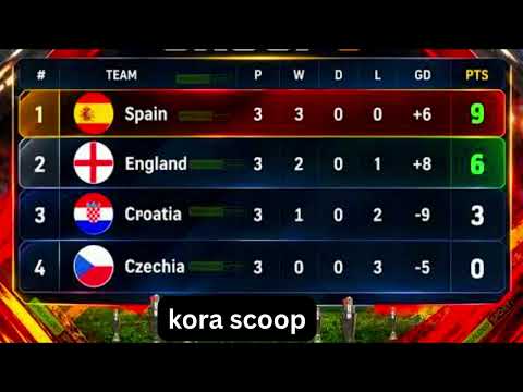 England 7-0 Croatia: Kane & Saka Brace as Tuchel's Team Sends Huge Nations League Warning