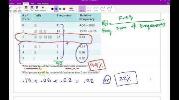 Elementary Statistics – Section 2.2/2.3