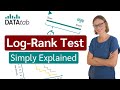 Understanding the Log Rank Test
