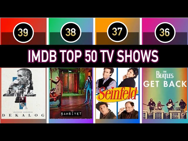 Highest Imdb Rated Tv Shows