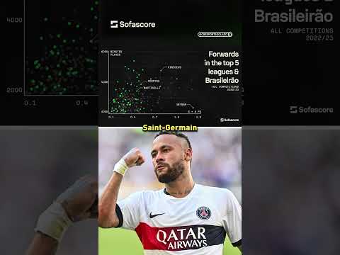 Should Neymar make Brazil's World Cup roster? 🇧🇷