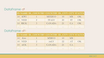 Efficiently Compare Two DataFrames Row by Row with Case Insensitivity in Pandas