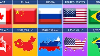 List of Country Size Comparison