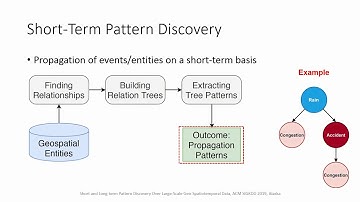 Short and Long-term Pattern Discovery Over Large-Scale Geo-Spatiotemporal Data