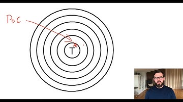 Method To Troubleshoot High ACoS In Amazon PPC