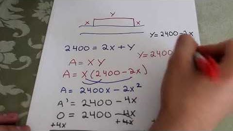 Optimization Calculus- Basics (Part 1)