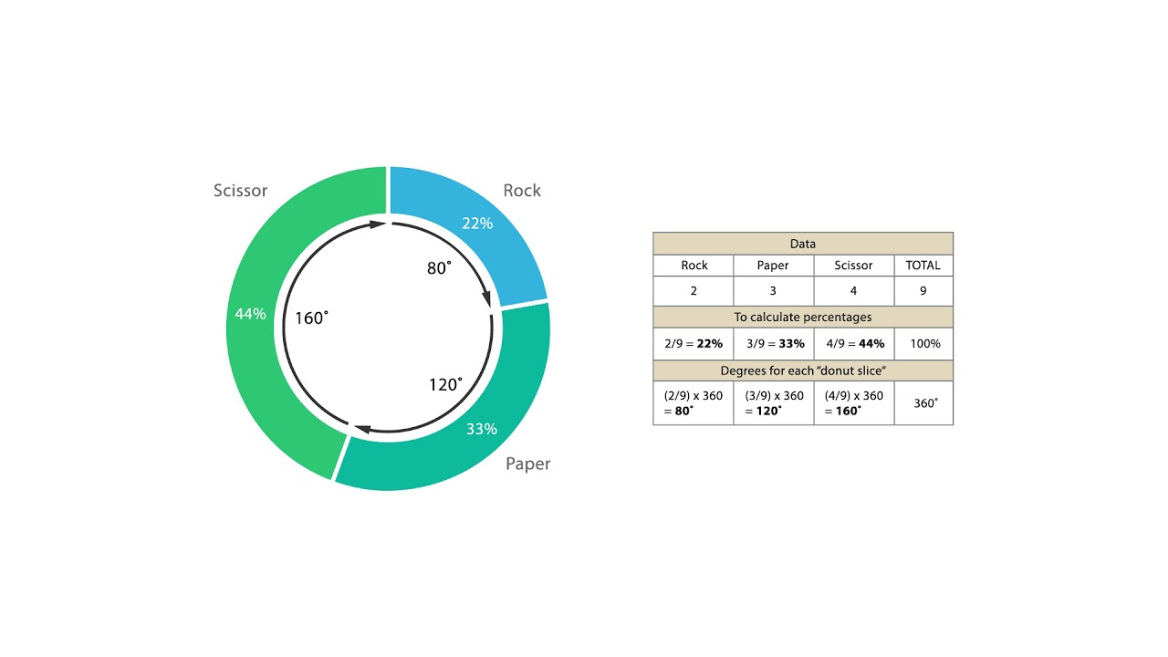 Doughnut Chart Wikipedia