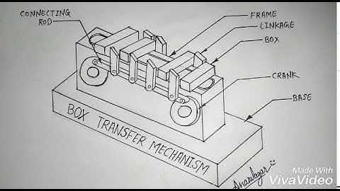Box transport mechanism