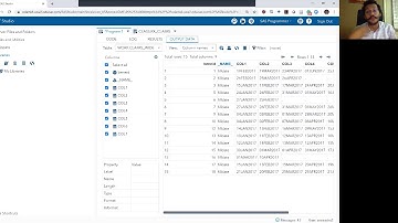 SAS Bootcamp 3.7 - Transpose procedure