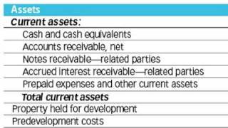 Balance Sheets : Creating a Projected Balance Sheet