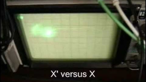 Ian Fritz EZ Chaos Module