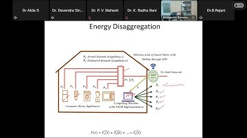 Day 2 AICTE ATAL FDP on Integration of GreenEnergyandAI inUtilityandTransportationSystemsforshaping