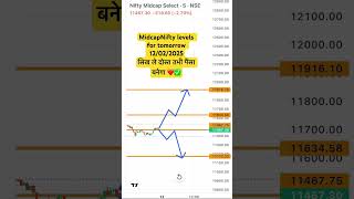 MidcapNifty prediction for tomorrow #shorts #midcpnifty #ytshorts #herozero #trader #trading