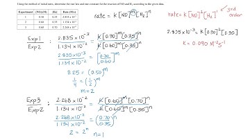Method of Initial Rates