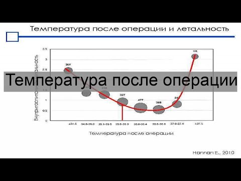 Температура после операции