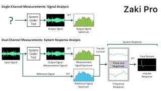 Cara Konek Smaartlive Dari Nol