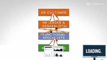 Reimagine the Future of HR |  Key Shifts in the HR Operating Model