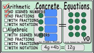 VISUALIZE _ 4g +4b.  = 12g v0 _ VISUALLY CONCRETE EQUATIONS _ HOW TO SOLVE EQUATIONS