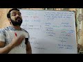 Intro of political science