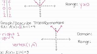 13.2 Absolute Value Functions and Transformations