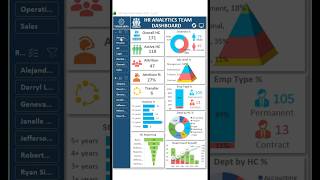 HR Analytics Dashboard in Excel 👥📊Transform Workforce Data into Smart Insights ⚡