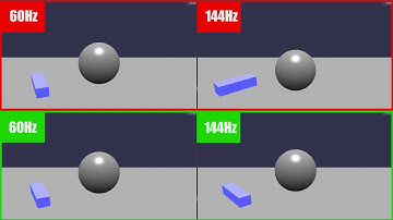 Babylon js 144hz deterministic lockstep