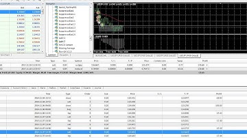 MT4 Strategy tester Full Review (สอน backtest EA) Part2