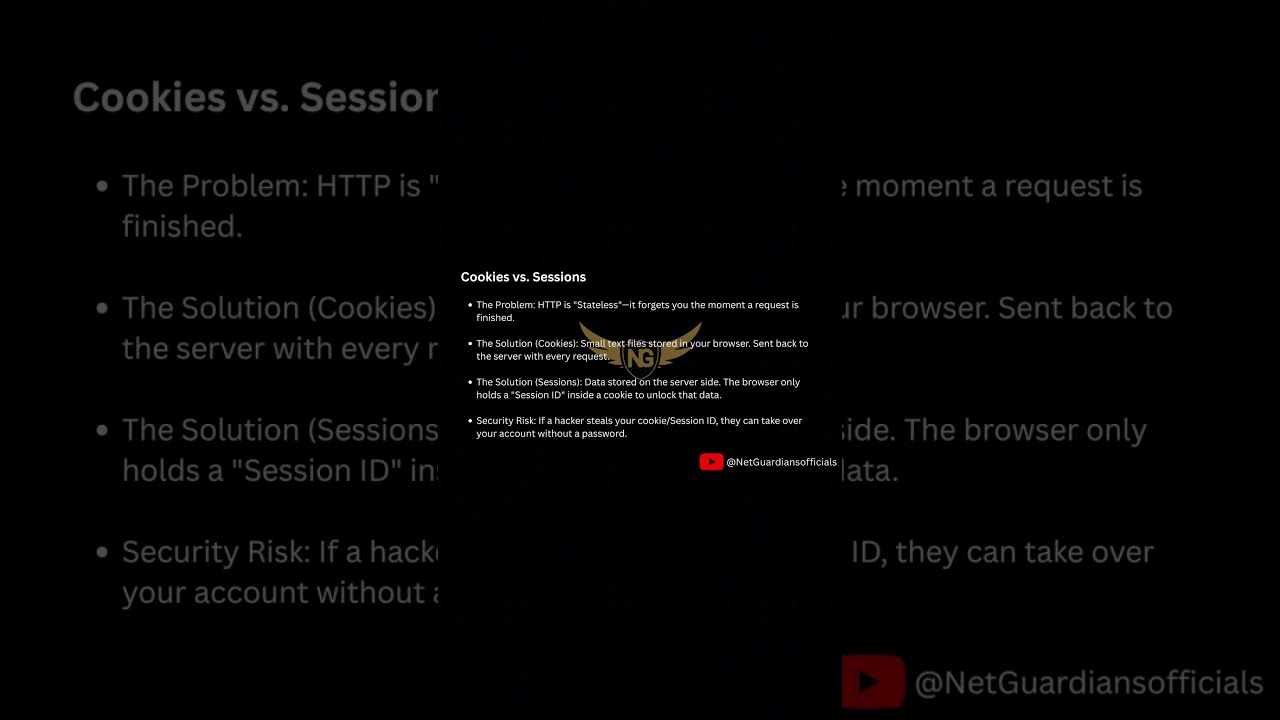 HTTP Explained for Cybersecurity Beginners | HTTP Deep Dive #shorts #cybersecurity