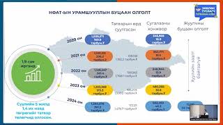 картинка: ТАТВАРЫН ОРЛОГЫН БҮРТГЭЛ, БУЦААН ОЛГОЛТ