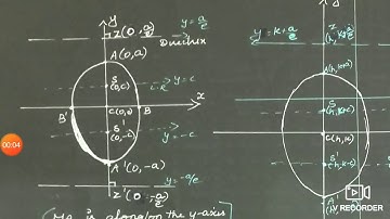 Class 12B|Maths|UNIT 5|equation of the ellipse when the major axis is on the y-axis
